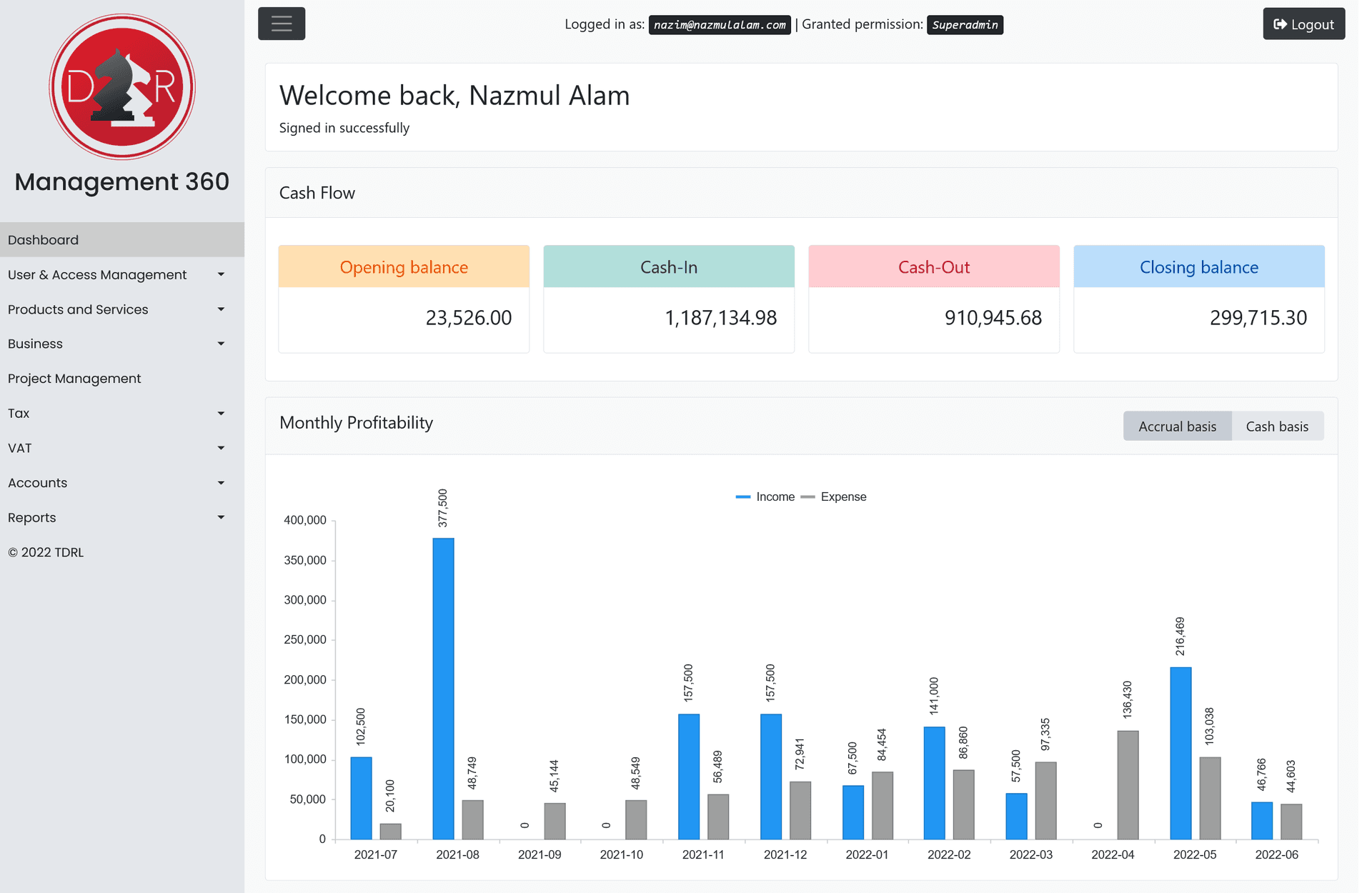 Application Dashboard Screentshot